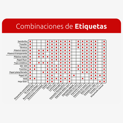 Etiquetas Autoadhesivas